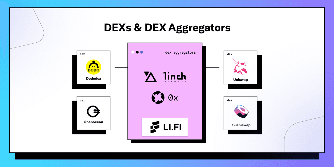 dexs-and-dex-aggregators