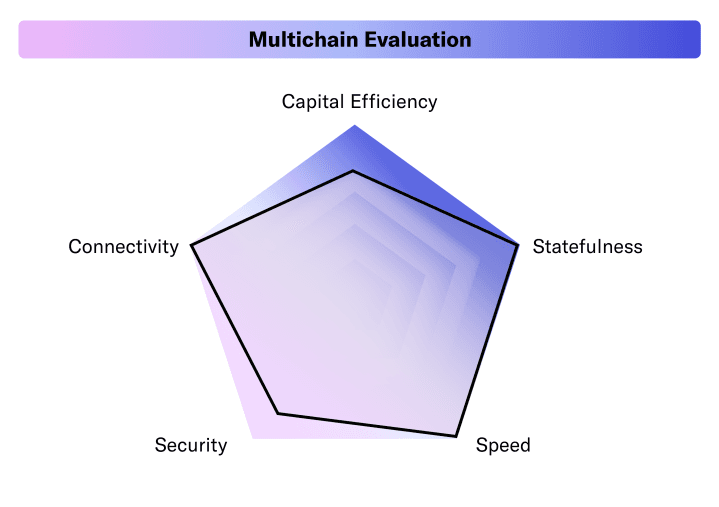 mutichain_evaluation_2