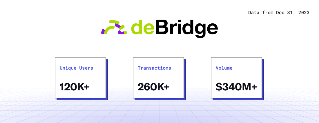 deBridge Growth Stats