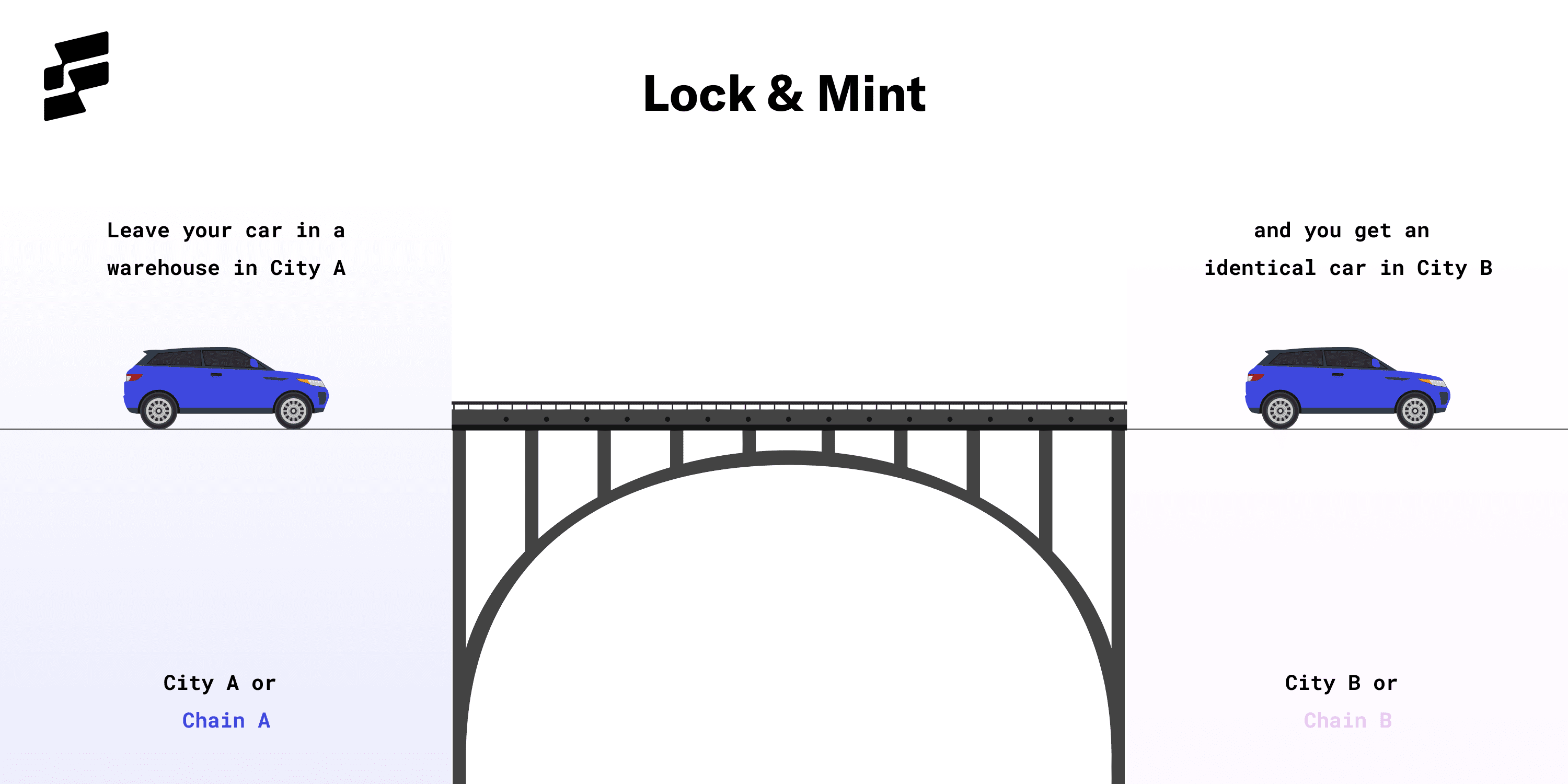 lockandmine