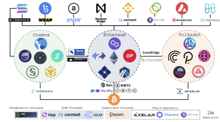 dberenzon-graphics-multichain