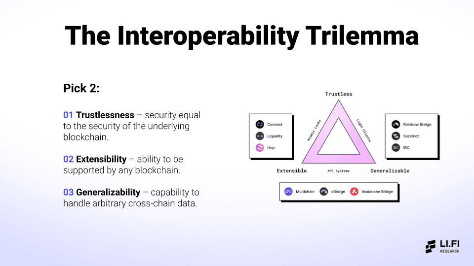 Bridge Aggregation in a Multi-Chain World - Industry Talk for IEEE - by Arjun Chand and Mark Murdock, LI.FI