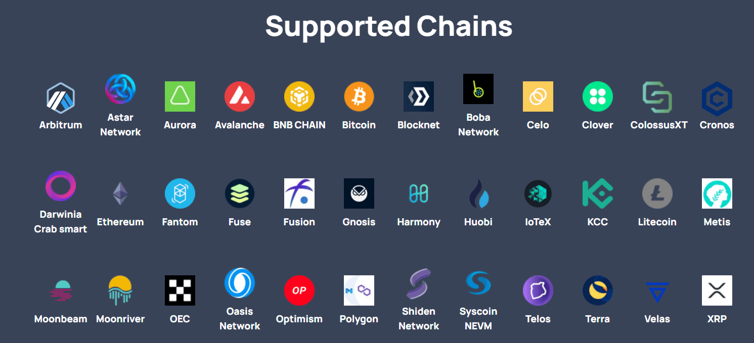 support_chains_assets