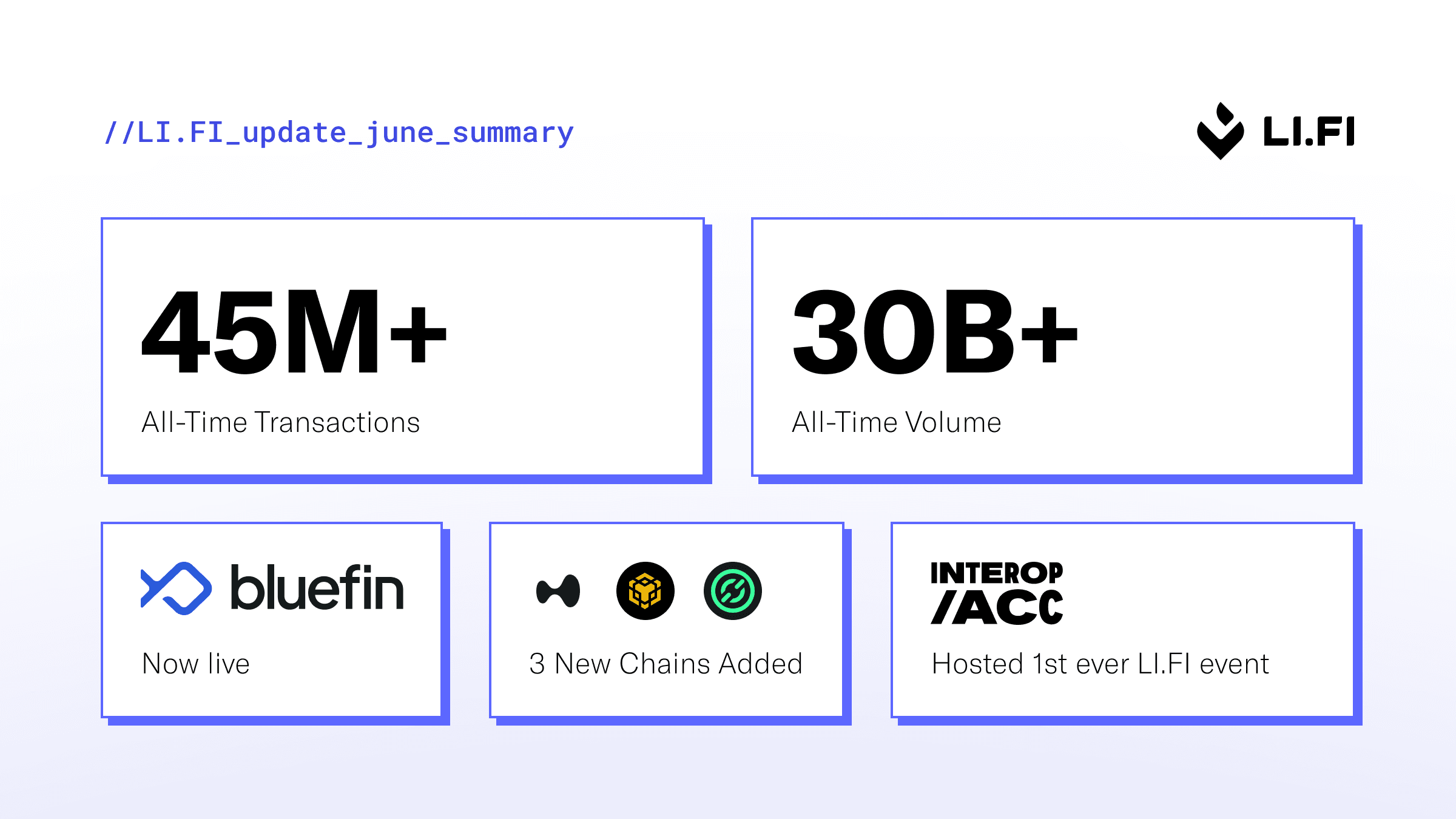 LI.FI Update: June 2025