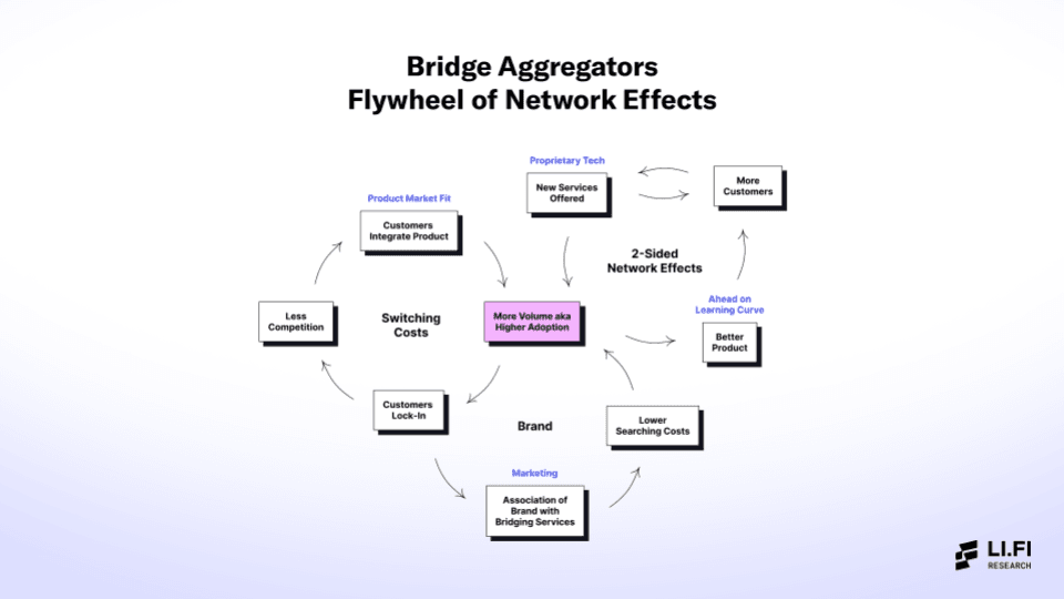 Bridge Aggregation in a Multi-Chain World - Industry Talk for IEEE - by Arjun Chand and Mark Murdock, LI.FI -11