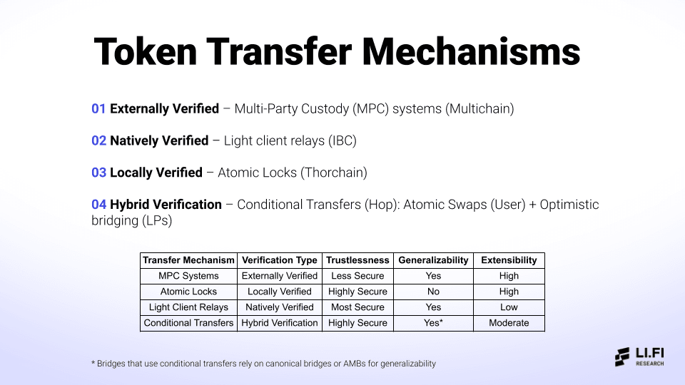 Bridge Aggregation in a Multi-Chain World - Industry Talk for IEEE - by Arjun Chand and Mark Murdock, LI.FI -2
