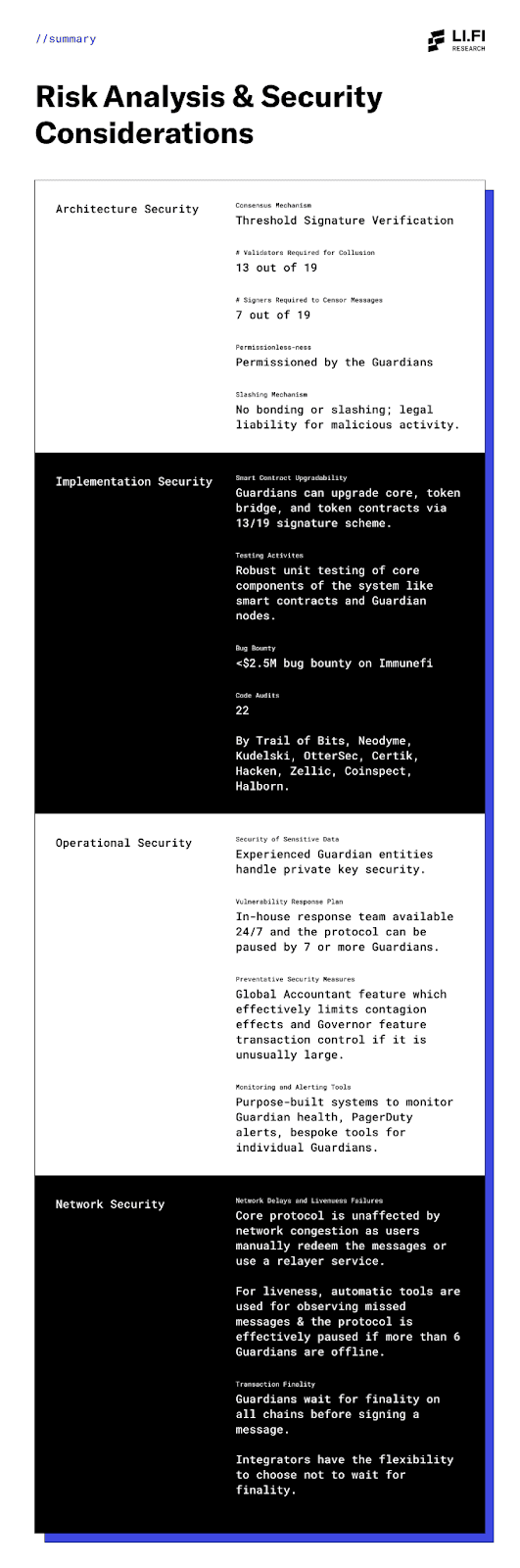 Wormhole Risk Analysis: Architecture Design & Security Considerations