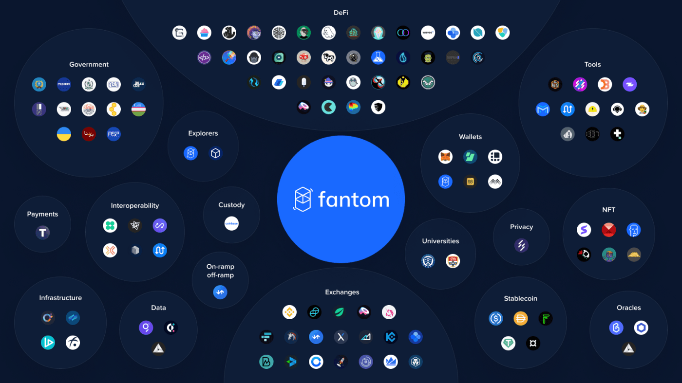 fantom-ecosystem