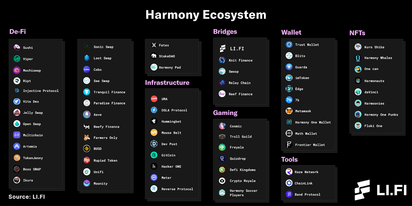 harmony-ecosystem