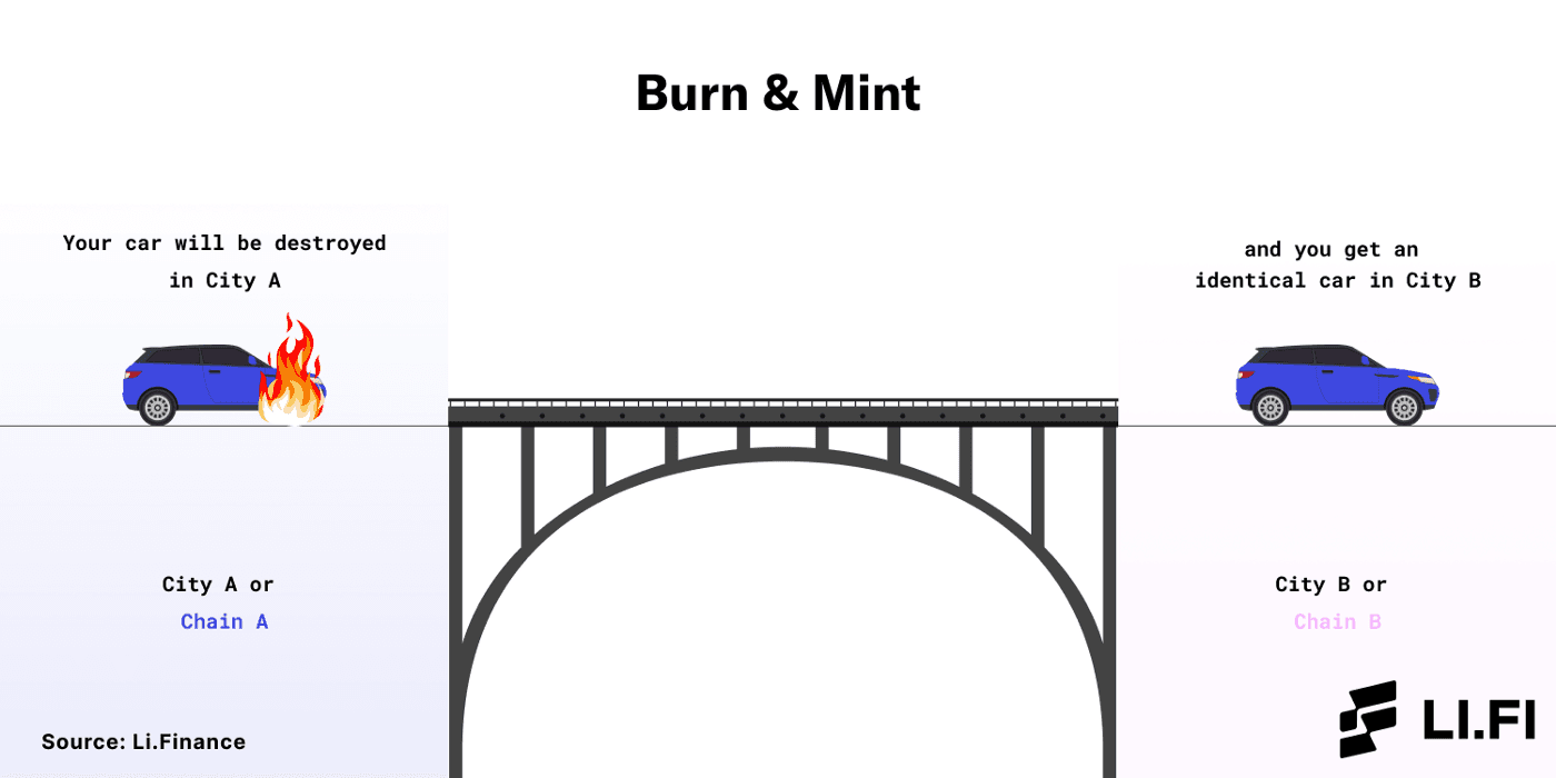 burn-and-mint-bridges
