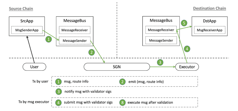 Celer IM Transcation Lifecycle - 2