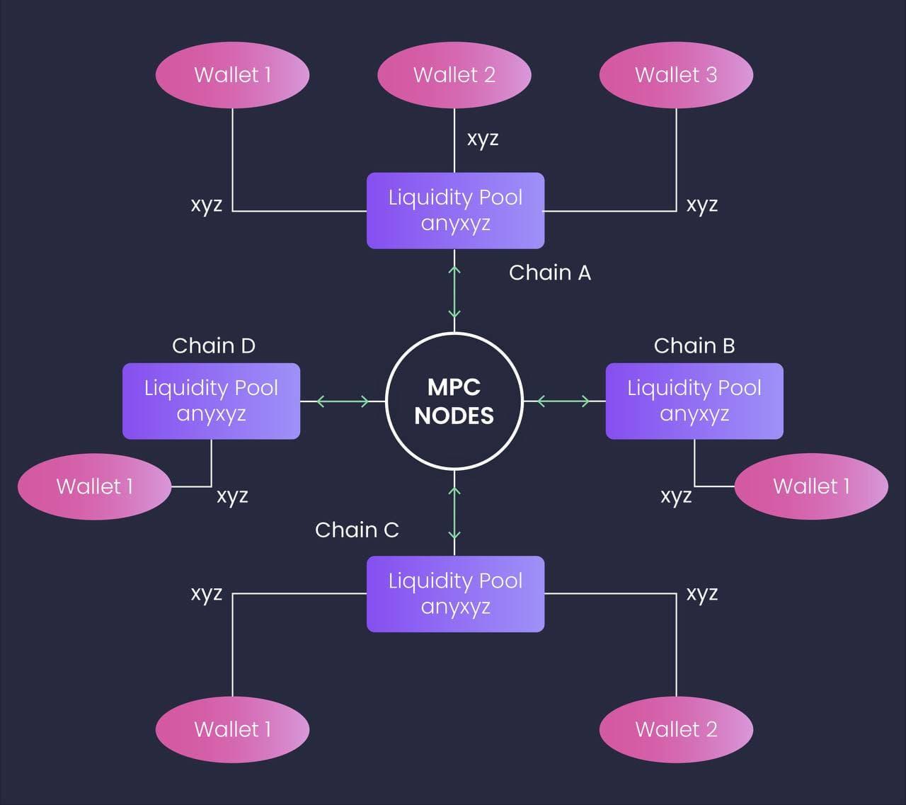 mutichain_router_native_assets