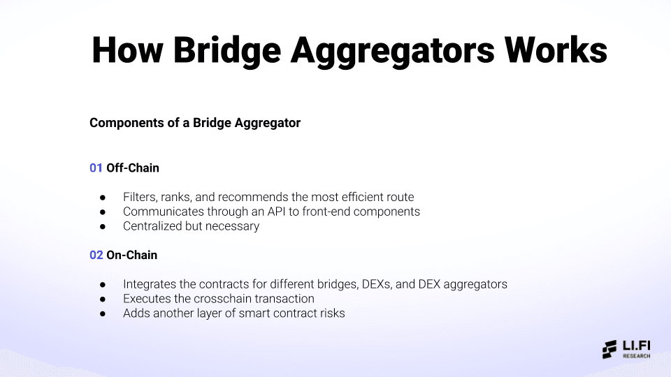 Bridge Aggregation in a Multi-Chain World - Industry Talk for IEEE - by Arjun Chand and Mark Murdock, LI.FI -7