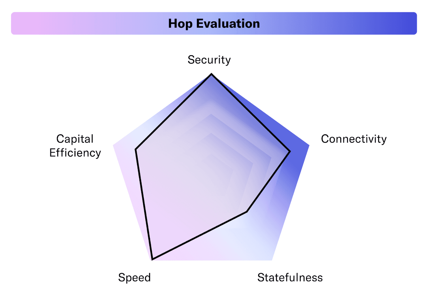 hop-evaluation