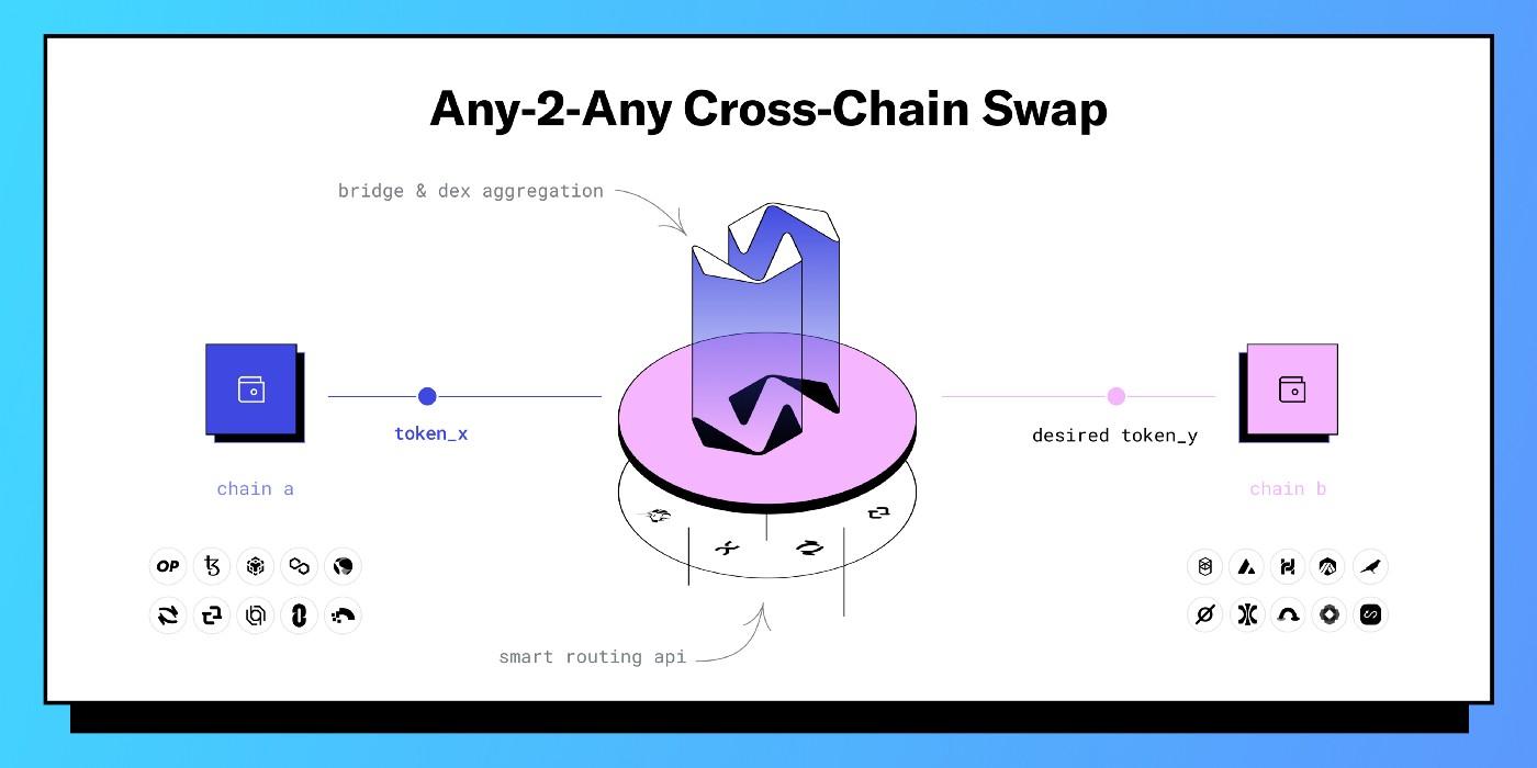any-2-any-cross-chain-swap