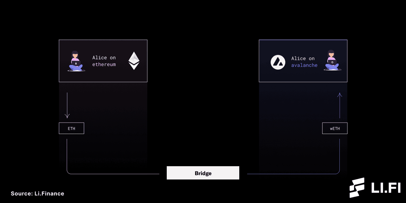 alice-bridging-eth-from-mainnet-to-avalanche