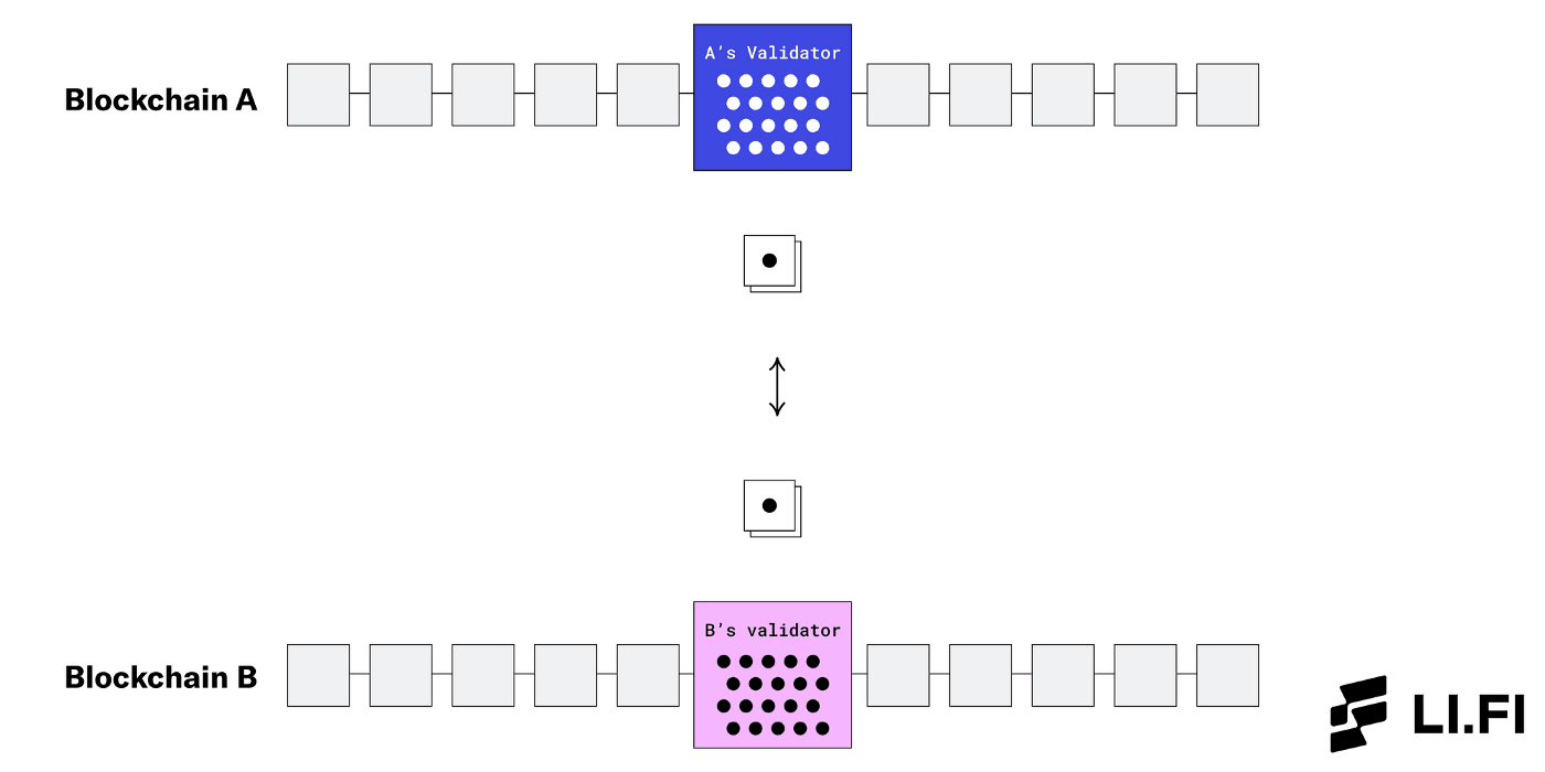 locally-verified-iquidity-networks