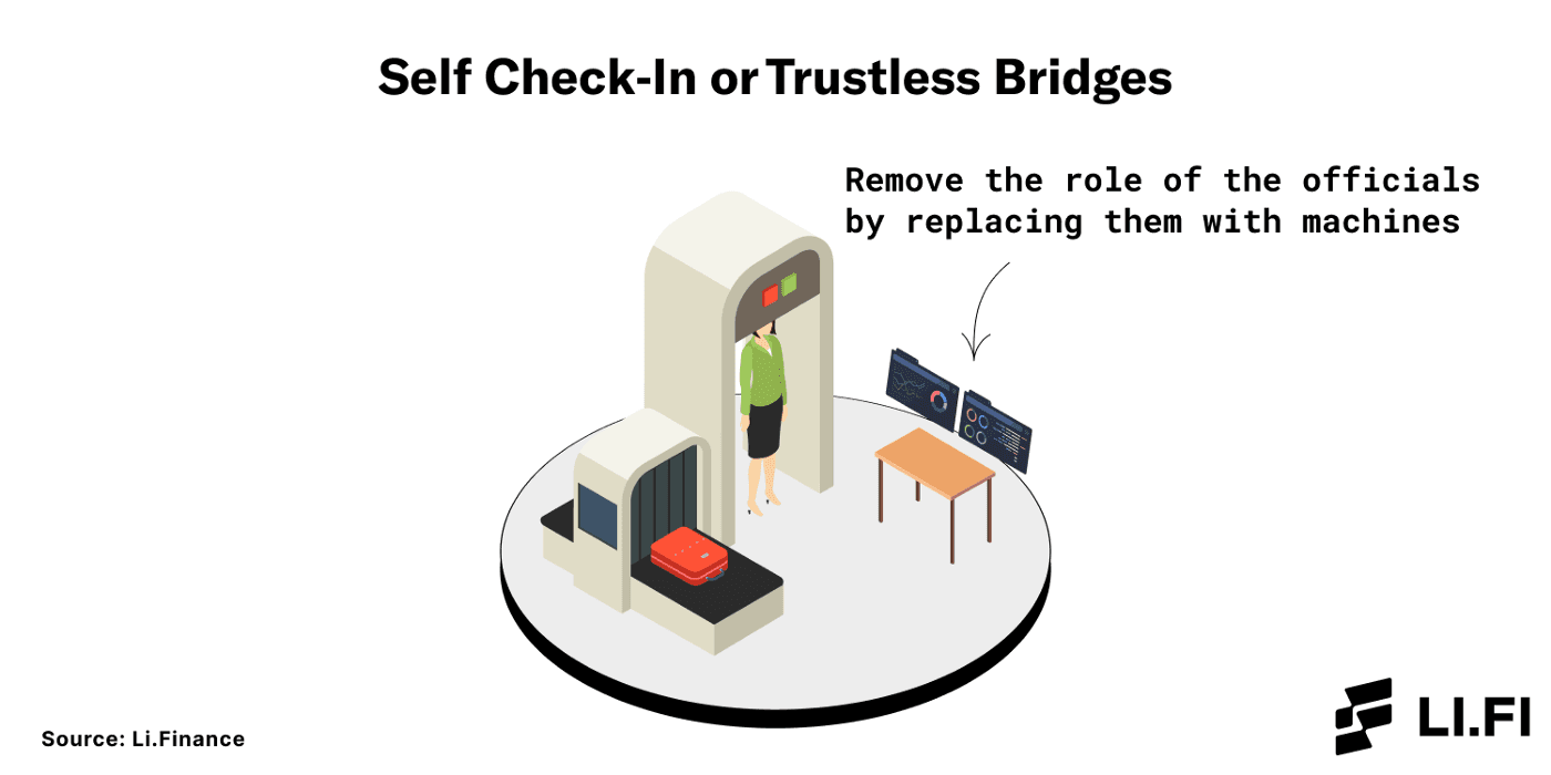self-check-in-or-trustless-bridges