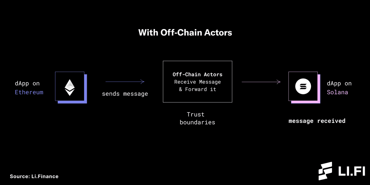 with-off-chain-actors