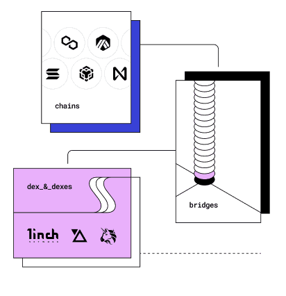 bridge-&-dex-aggregation-out-of-the-box