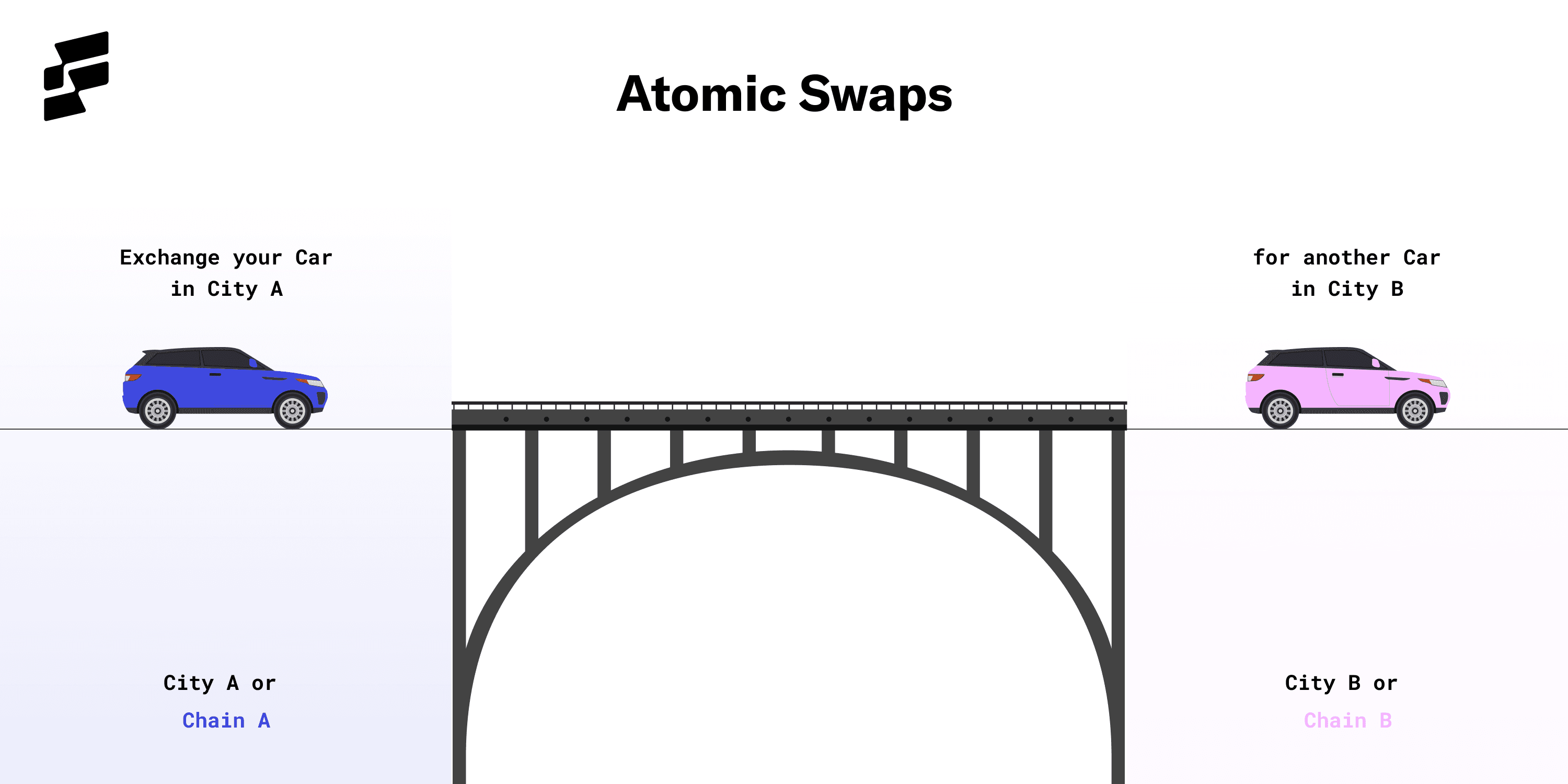 atomic_swaps
