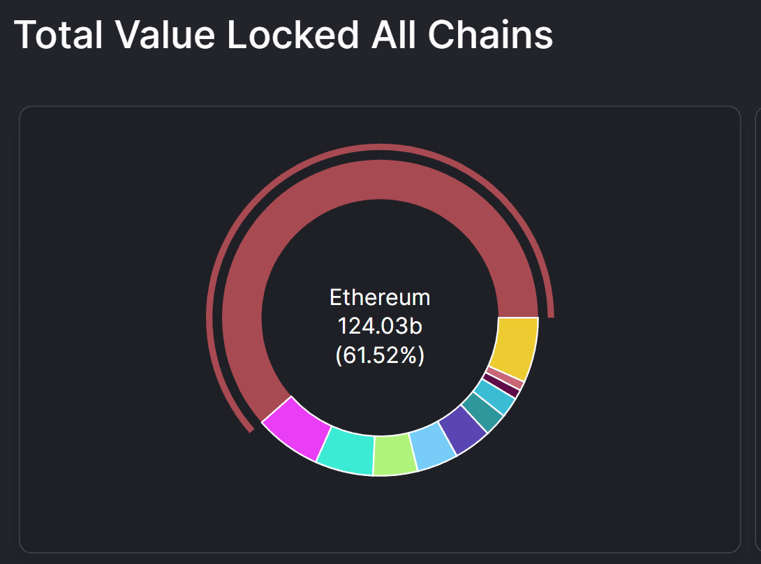 total-value-locked-in-chains